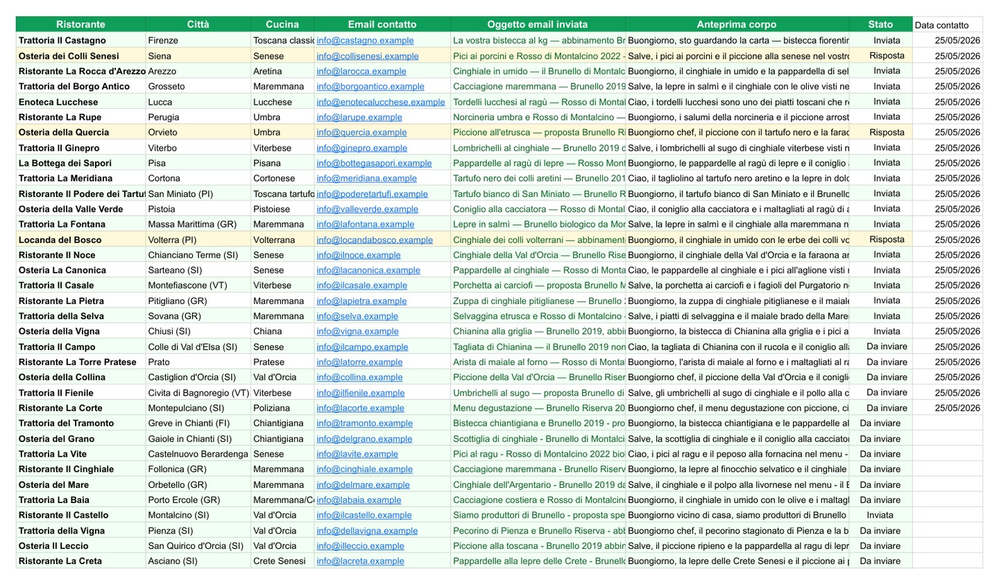 Esempio foglio Excel con 25 ristoranti toscani, email personalizzate e dati di contatto generati dal sistema AI